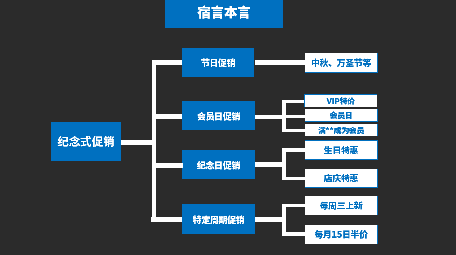 鳥哥筆記,營銷推廣,宿言本言,推廣,策略,營銷