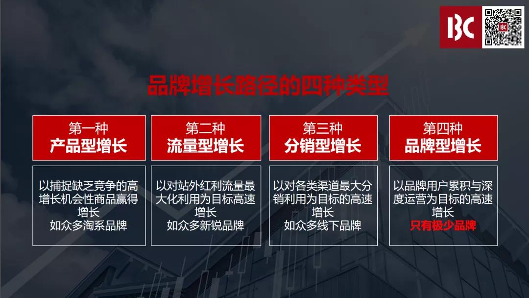 品牌增長路徑