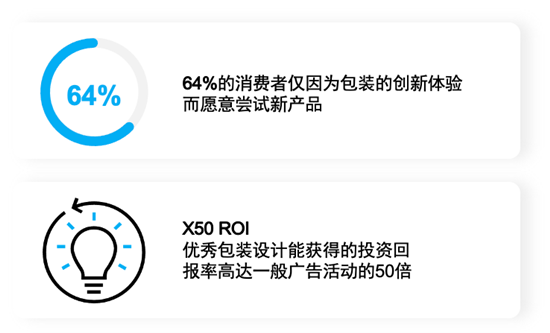 雙十一化妝品成分功效成消費者關注焦點，高顏值包裝獲得ROI是常規宣傳的50倍