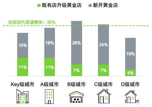 尼爾森市場監測：線下渠道洗牌進行時, 大數據告訴你如何高效鋪貨