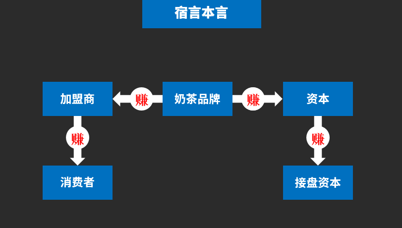 鳥哥筆記,經營管理,宿言本言,模式,思維,策略,增長