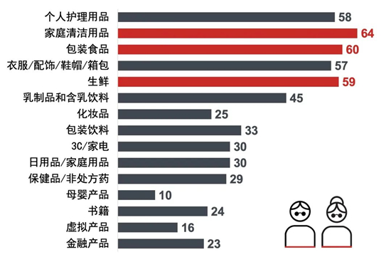 《2020年度網絡購物者趨勢研究報告》：電商市場增長引擎，什么因素驅動線上市場不斷刷新記錄？