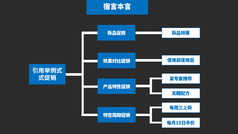 鳥哥筆記,營銷推廣,宿言本言,推廣,策略,營銷