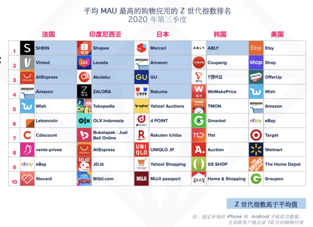 AppAnnie大中華區負責人戴彬 ：抓住成長期中的Z世代