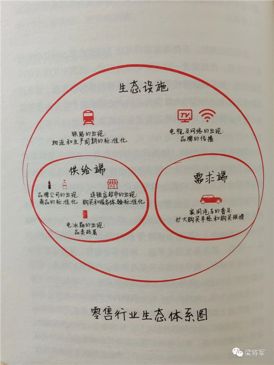學會思維建模：讓正確的答案，換來正確的結果？