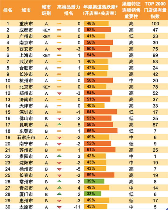 尼爾森：2020線下母嬰店渠道黃金50城