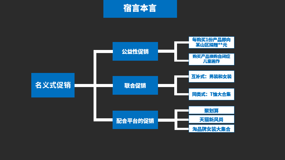鳥哥筆記,營銷推廣,宿言本言,推廣,策略,營銷