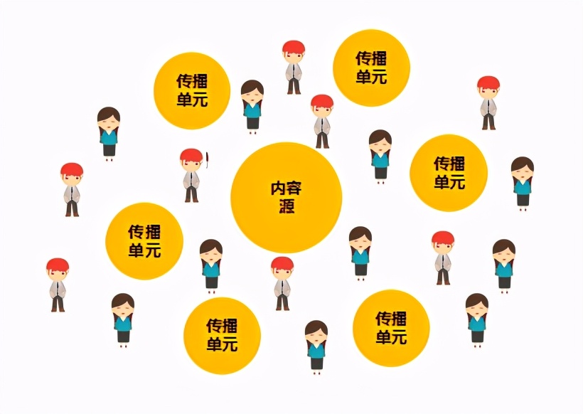 產品怎樣做出刷屏級傳播？五種思路可以試試