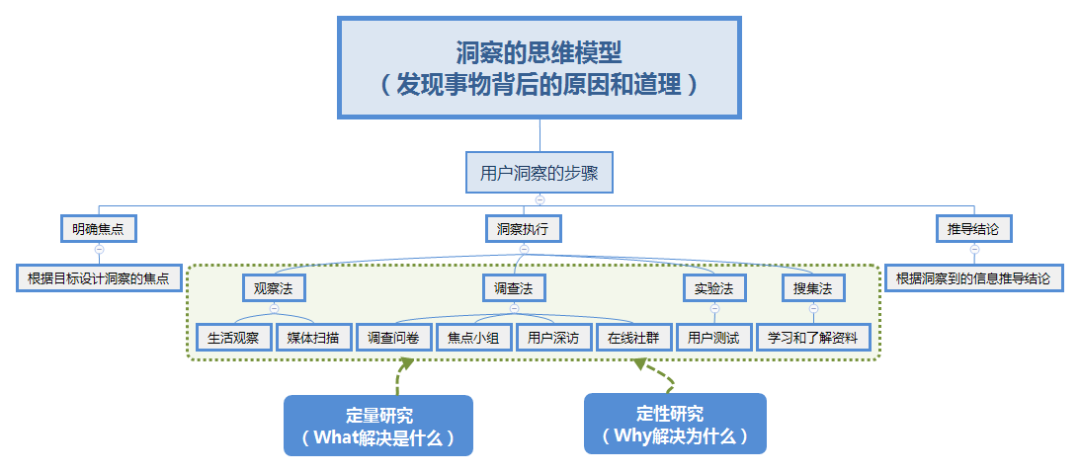 策略策劃的終極方法 - 萬字完整版