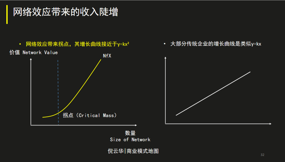 數字時代，提升公司價值的三個商業模式要素