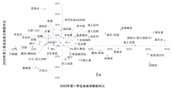 尼爾森+京東《用戶生命周期運營白皮書2.0》，重塑快消零售全渠道策略