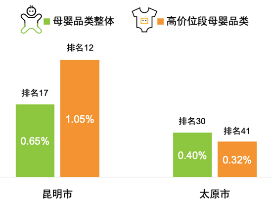 尼爾森：2020線下母嬰店渠道黃金50城