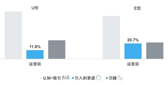 尼爾森+京東《用戶生命周期運營白皮書2.0》，重塑快消零售全渠道策略