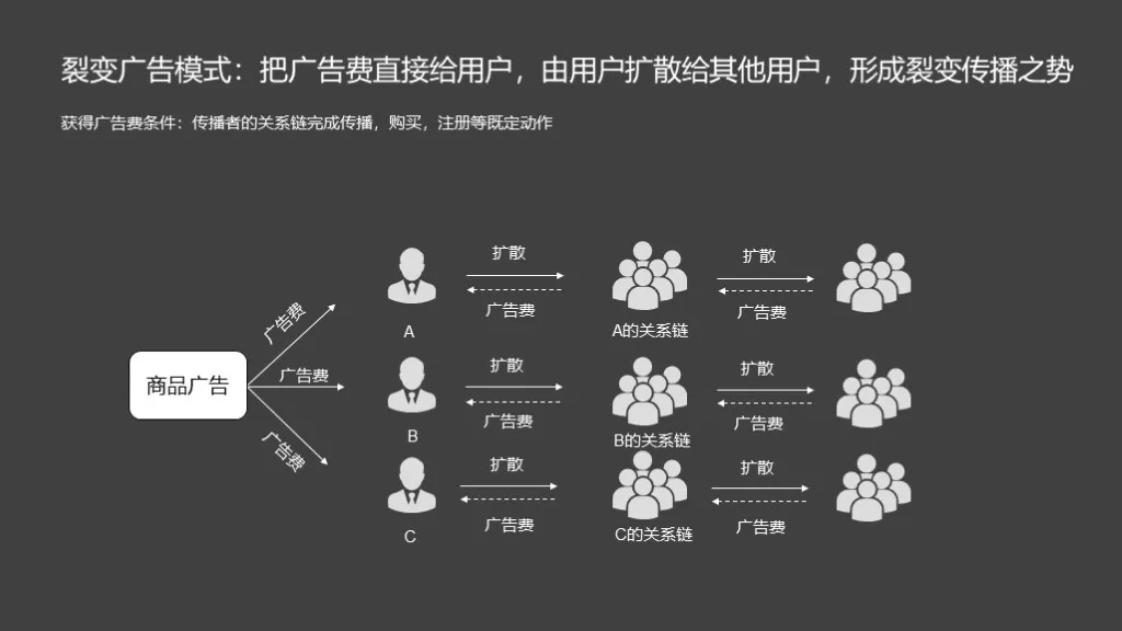 拼多多營銷戰略：砍價免費拿的套路有多深？背后深層邏輯是什么？如何通過砍價玩法實現用戶增長？