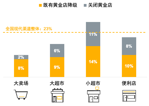 尼爾森市場監測：線下渠道洗牌進行時, 大數據告訴你如何高效鋪貨