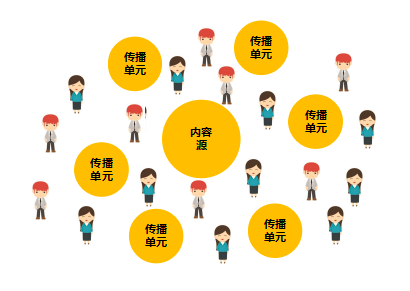 2020年那些刷屏的互聯網傳播，都屬這五種模式