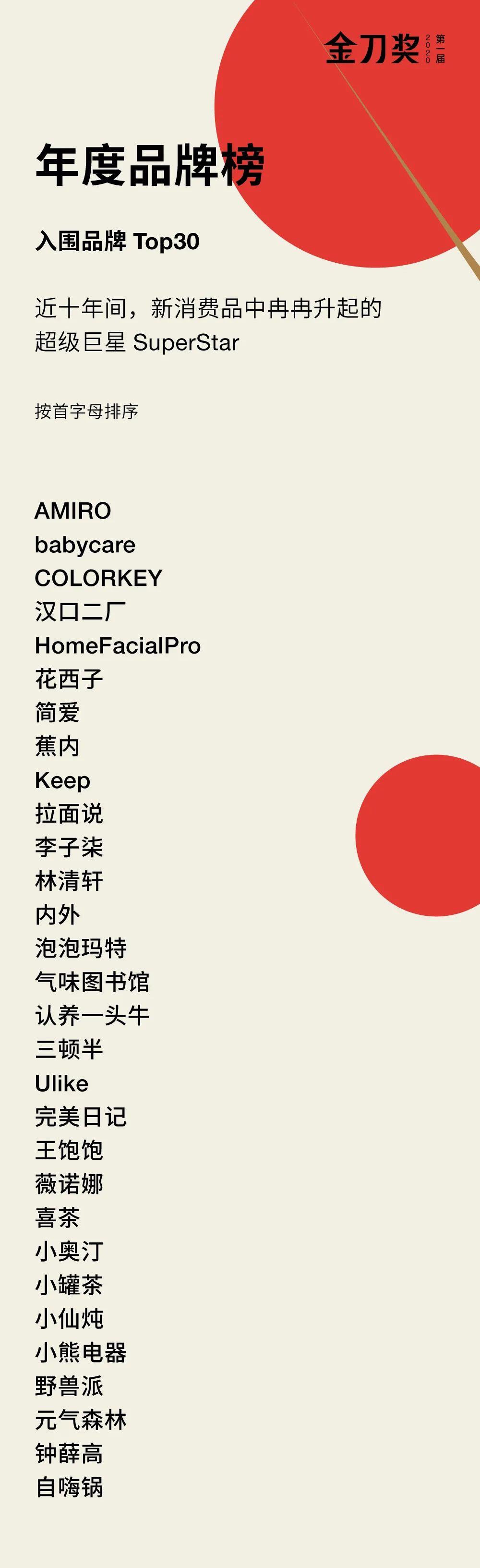 什么是品牌？品牌力又是什么？2021如何重新定義品牌