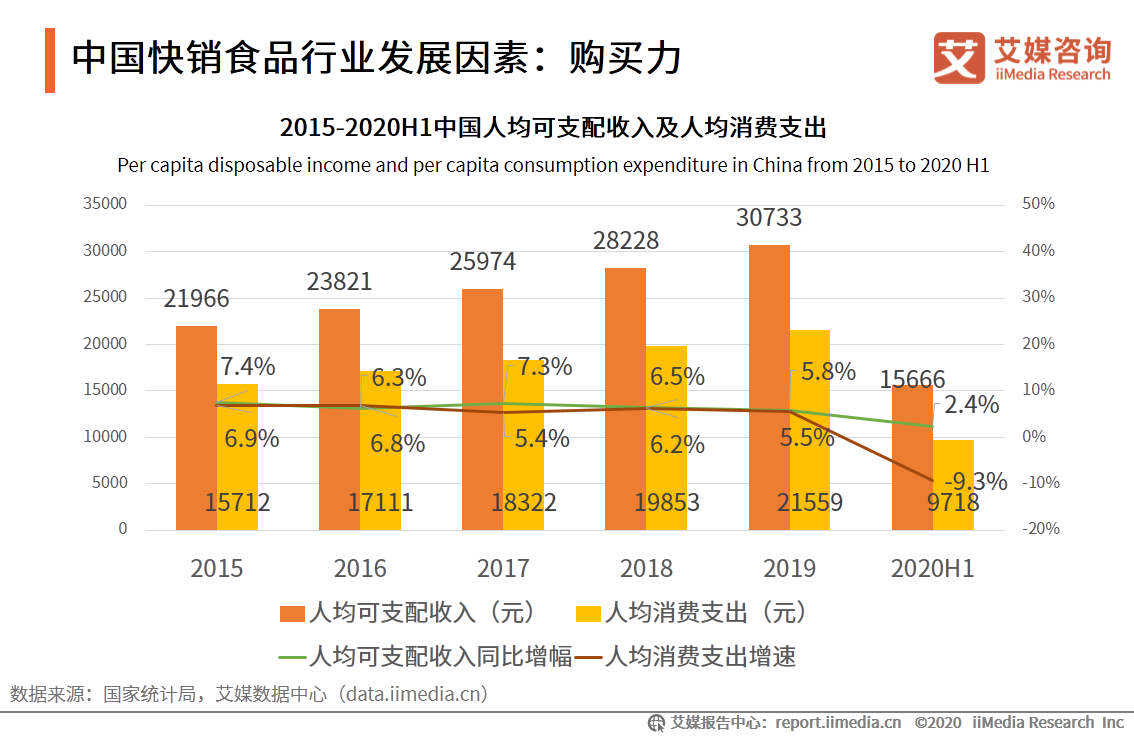 艾媒研究院《2020-2021年中國快銷食品行業發展現狀及消費者行為洞察報告》
