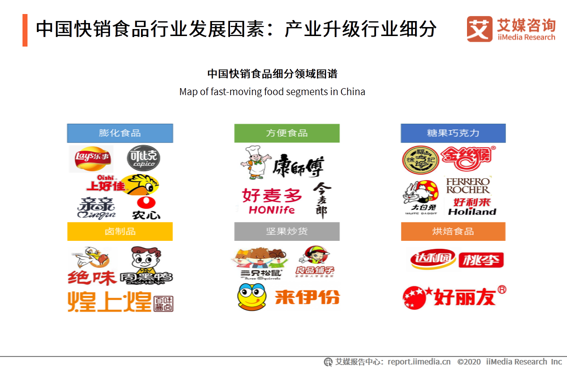 艾媒研究院《2020-2021年中國快銷食品行業發展現狀及消費者行為洞察報告》