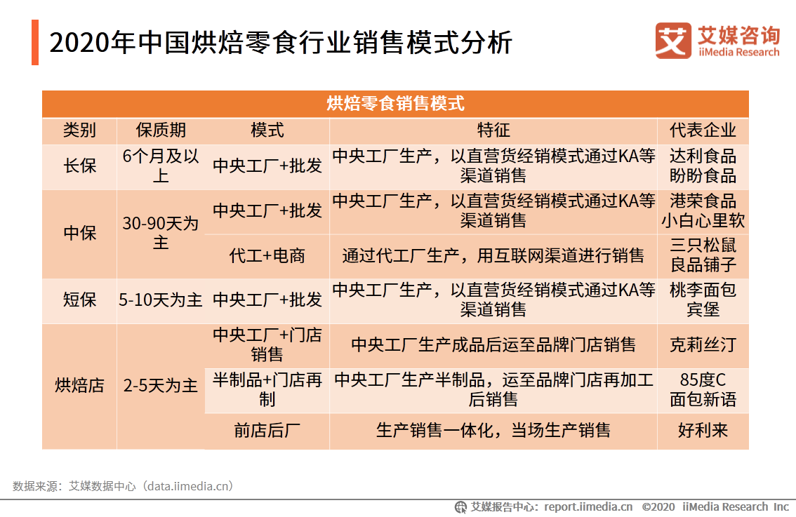 艾媒研究院《2020-2021年中國快銷食品行業發展現狀及消費者行為洞察報告》