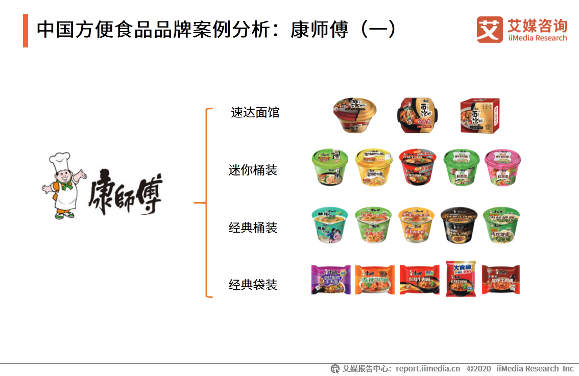 艾媒研究院《2020-2021年中國快銷食品行業發展現狀及消費者行為洞察報告》