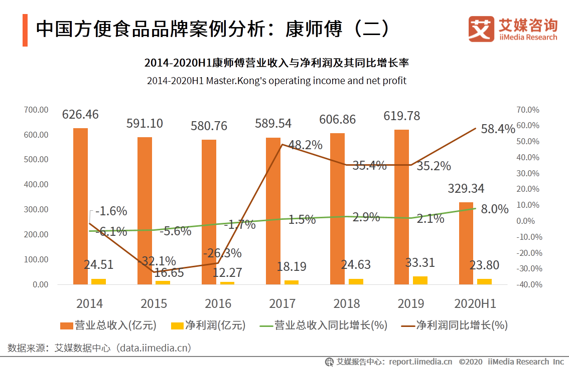 艾媒研究院《2020-2021年中國快銷食品行業發展現狀及消費者行為洞察報告》