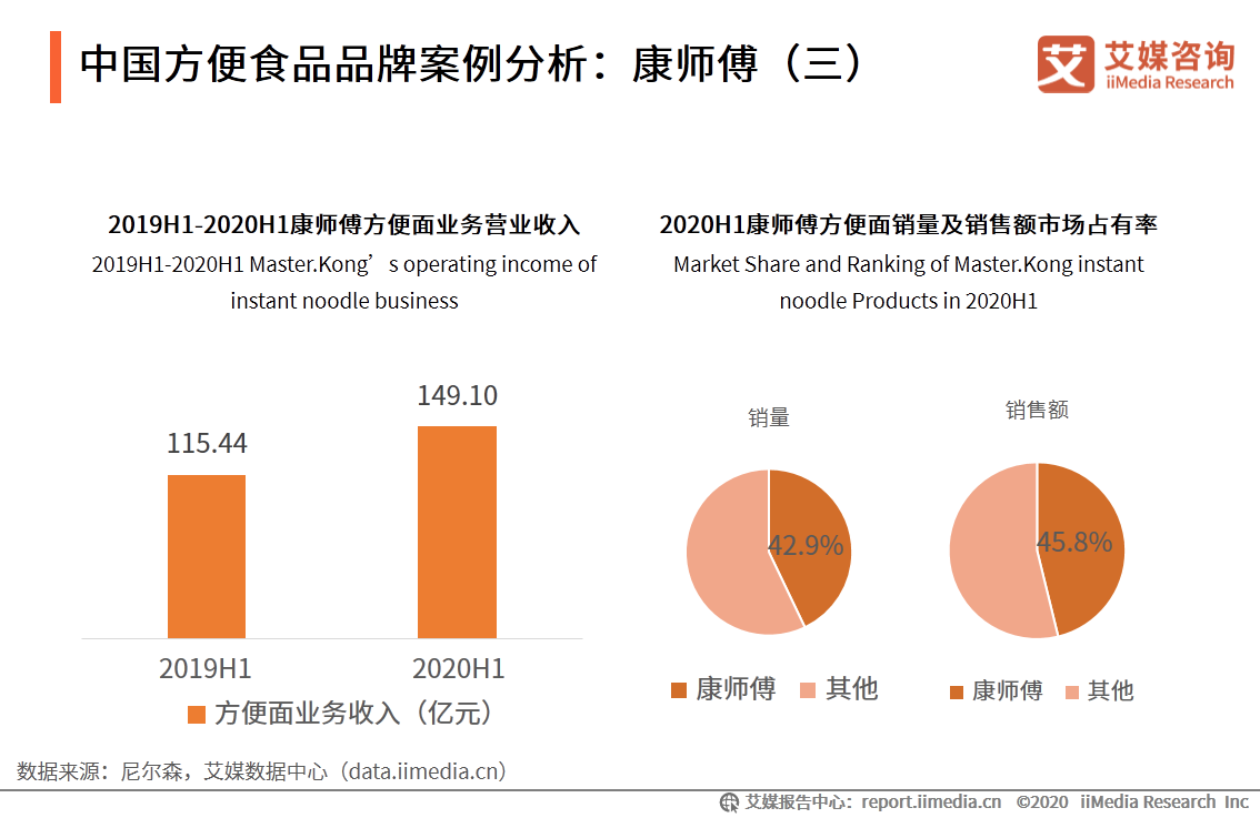 艾媒研究院《2020-2021年中國快銷食品行業發展現狀及消費者行為洞察報告》