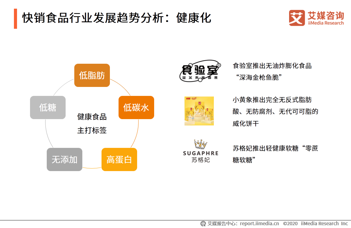 艾媒研究院《2020-2021年中國快銷食品行業發展現狀及消費者行為洞察報告》