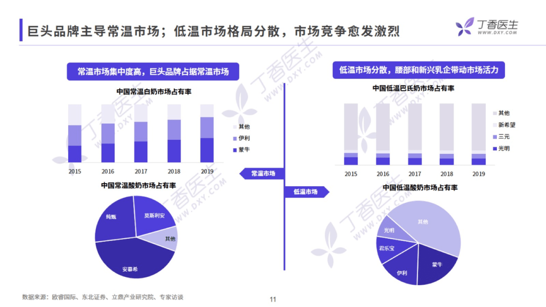 香醫生數據研究院《乳制品行業洞察報告》：營銷方向提出創新型的建議