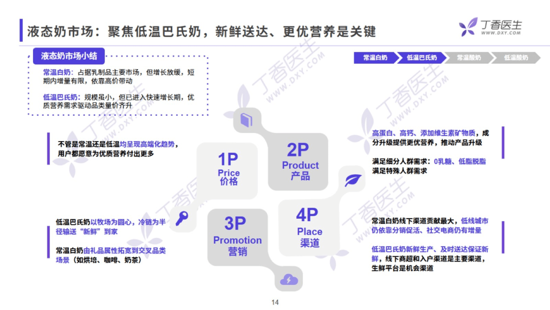 香醫生數據研究院《乳制品行業洞察報告》：營銷方向提出創新型的建議