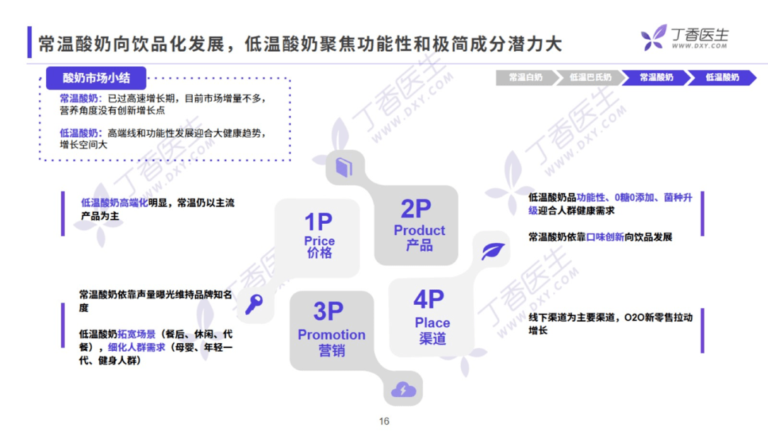 香醫生數據研究院《乳制品行業洞察報告》：營銷方向提出創新型的建議