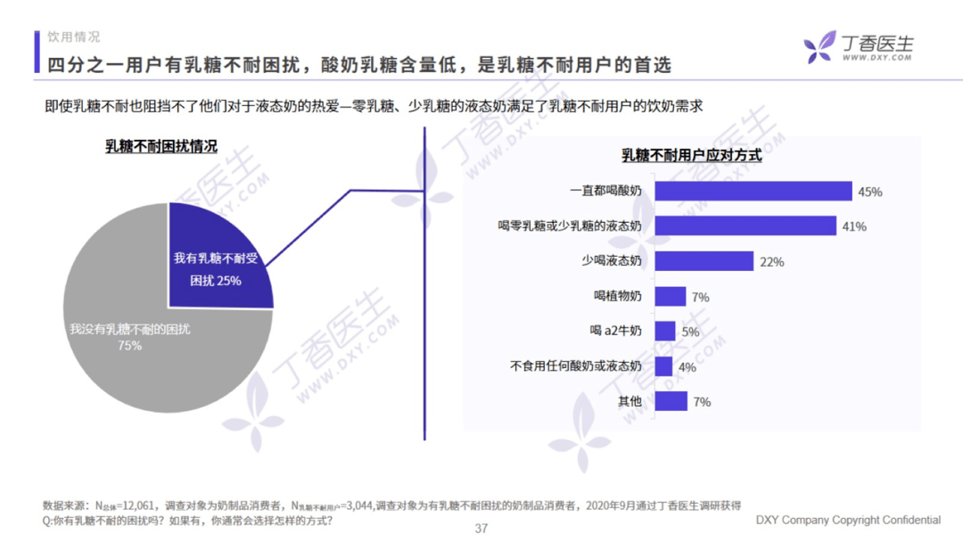 香醫生數據研究院《乳制品行業洞察報告》：營銷方向提出創新型的建議
