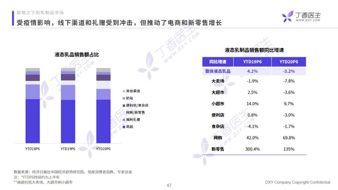 香醫生數據研究院《乳制品行業洞察報告》：營銷方向提出創新型的建議