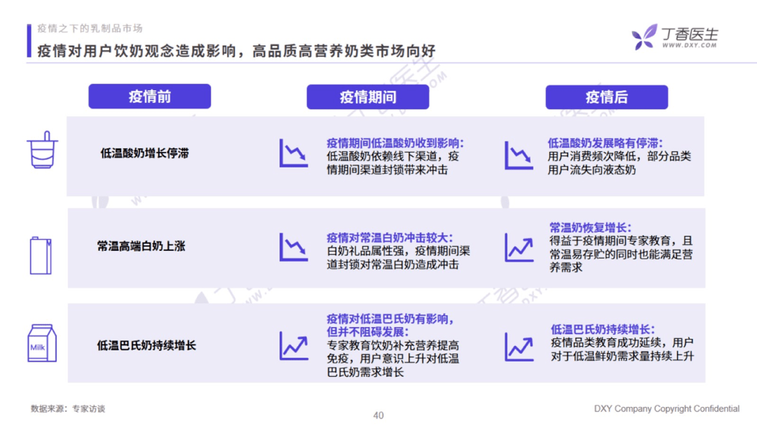 香醫生數據研究院《乳制品行業洞察報告》：營銷方向提出創新型的建議