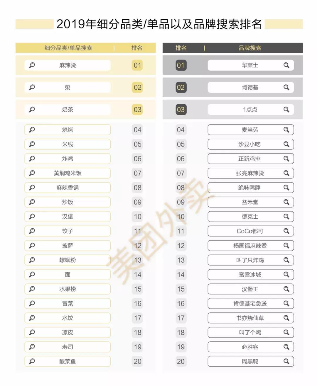 《2020外賣行業報告》解讀：品類變化背后折射出消費者需求的迭代