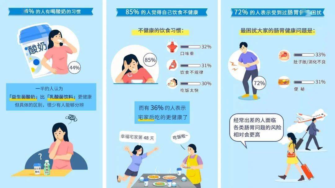 香醫生數據研究院《乳制品行業洞察報告》：營銷方向提出創新型的建議