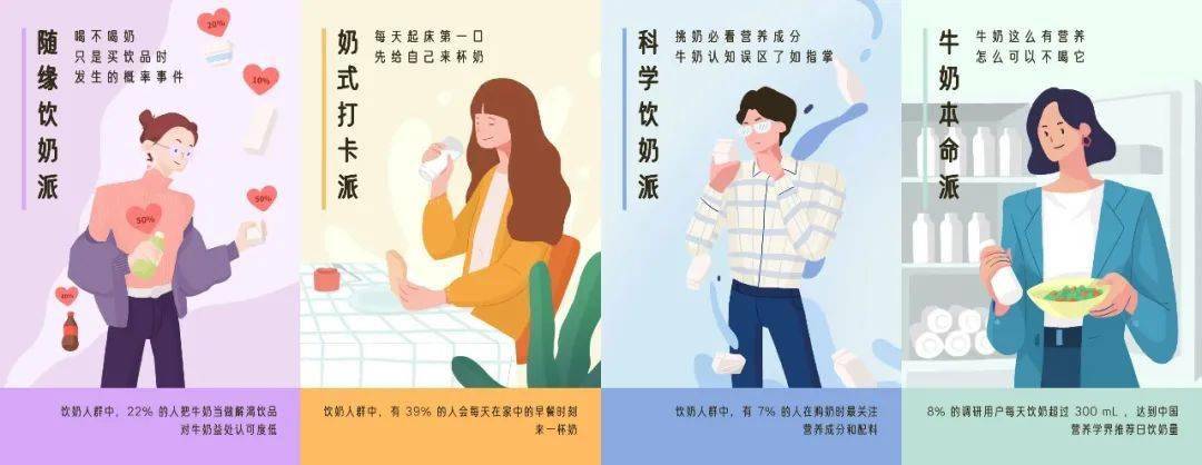 香醫生數據研究院《乳制品行業洞察報告》：營銷方向提出創新型的建議