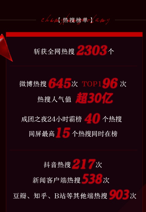 網易嚴選退出雙11，復盤2020年火爆網絡10大營銷事件