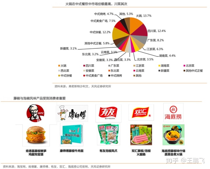 產業營銷策劃之小眾品類崛起三法