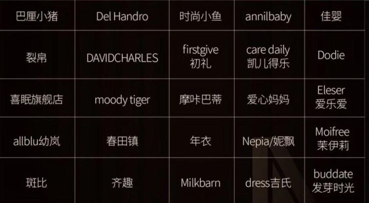 新品牌如何進行冷啟動？名稱、包裝、選品、定位、賣點、淘外種草+站內收割