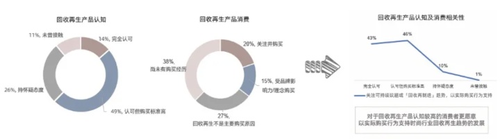 品牌為什么需要年輕化？采用什么策略？具體可以怎么做？