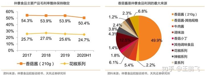 產業營銷策劃之小眾品類崛起三法