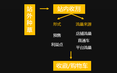 新品牌如何進行冷啟動？名稱、包裝、選品、定位、賣點、淘外種草+站內收割