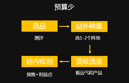 新品牌如何進行冷啟動？名稱、包裝、選品、定位、賣點、淘外種草+站內收割