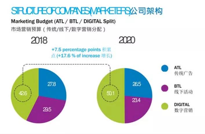鳥哥筆記,行業動態,板栗,廣告投放,廣告投放,運營模式,新媒體營銷,行業動態