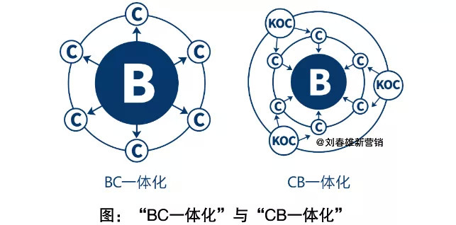 2020年營銷數字化年終回顧：關鍵詞