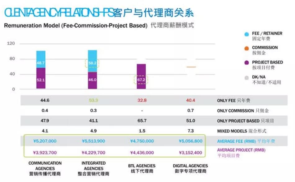鳥哥筆記,行業動態,板栗,廣告投放,廣告投放,運營模式,新媒體營銷,行業動態