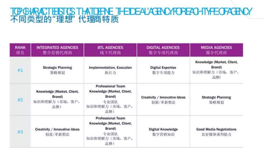 鳥哥筆記,行業動態,板栗,廣告投放,廣告投放,運營模式,新媒體營銷,行業動態