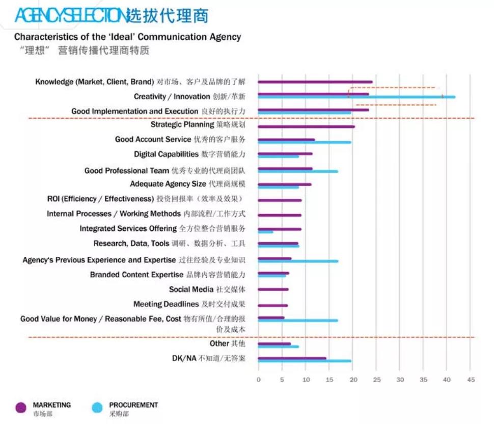 鳥哥筆記,行業動態,板栗,廣告投放,廣告投放,運營模式,新媒體營銷,行業動態