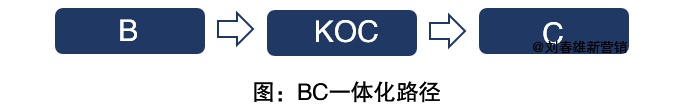 數字化改變營銷